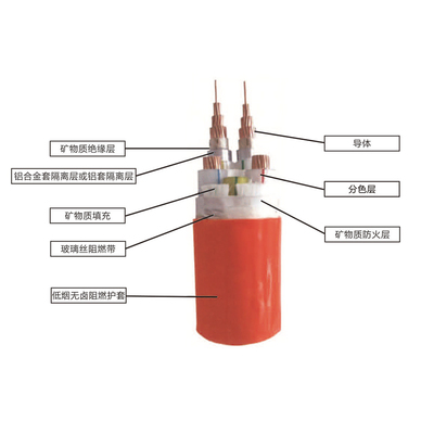 NG-A(BTLY) 隔离型(柔性)矿物绝缘防火电缆